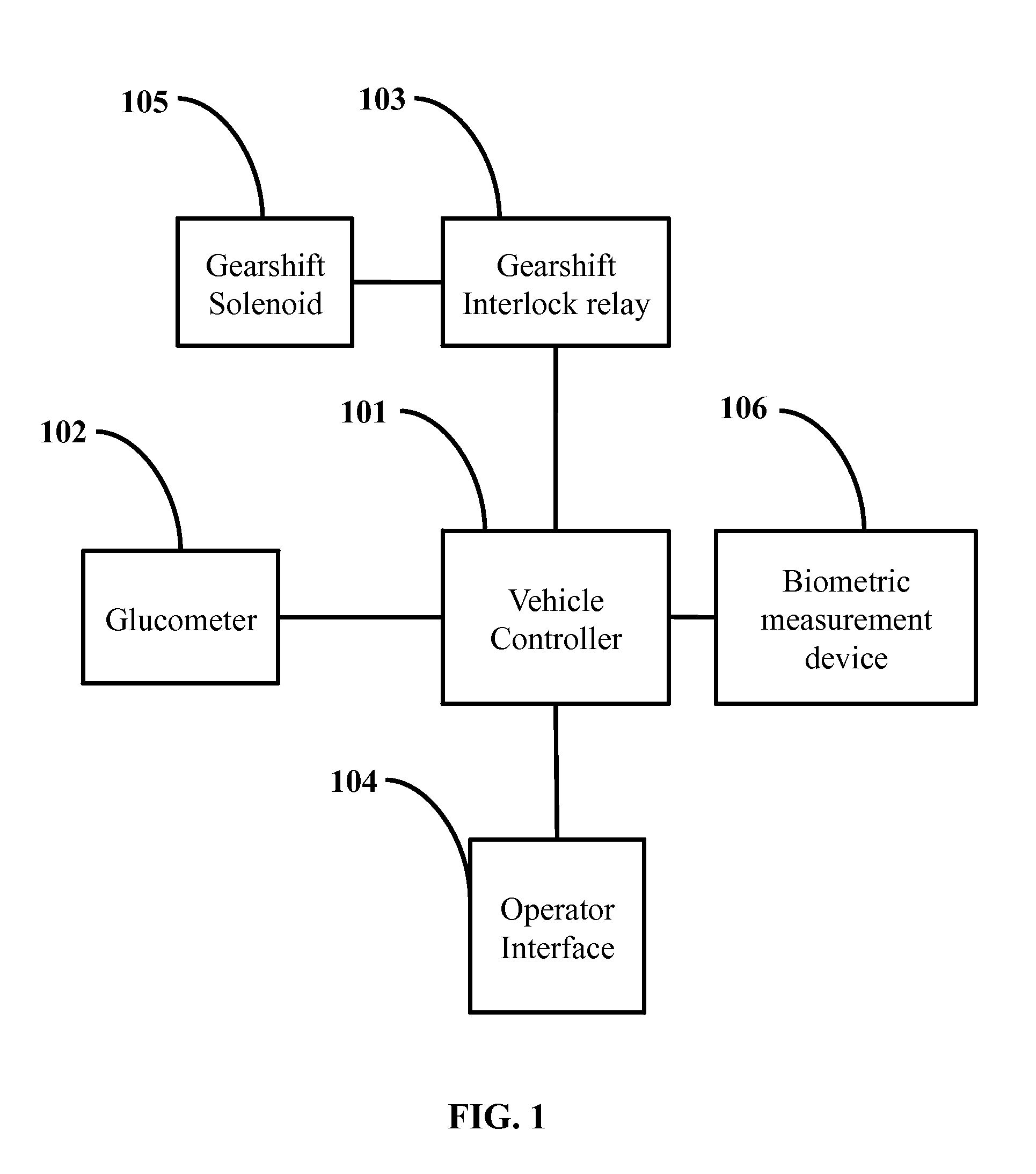 In vehicle glucose apparatus and vehicular operation inhibitor