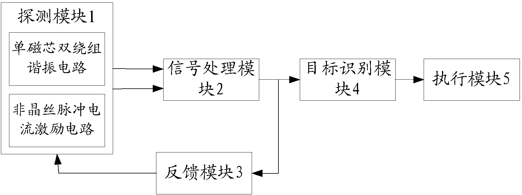 Fuse detector and detection method thereof