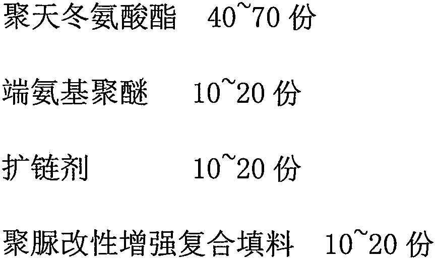 Preparation method of explosion-proof bulletproof thermal-insulation high-strength special coating