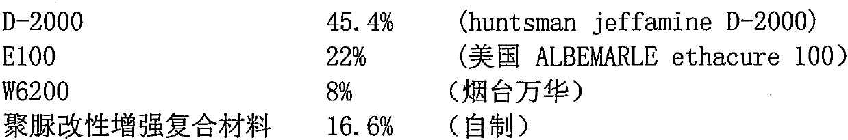 Preparation method of explosion-proof bulletproof thermal-insulation high-strength special coating