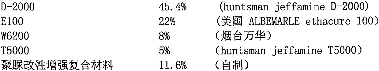 Preparation method of explosion-proof bulletproof thermal-insulation high-strength special coating