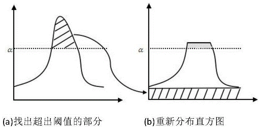 Low-quality image enhancement method under extreme weather conditions