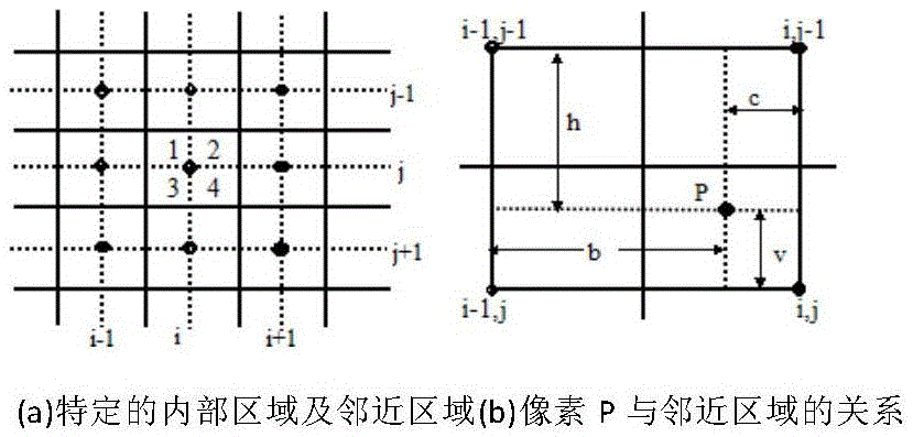 Low-quality image enhancement method under extreme weather conditions