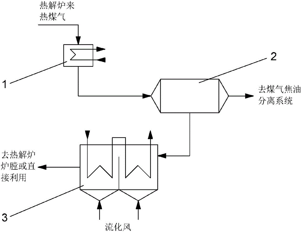 Coal pyrolysis poly-generation device coal gas and high-temperature fly ash waste heat utilizing system