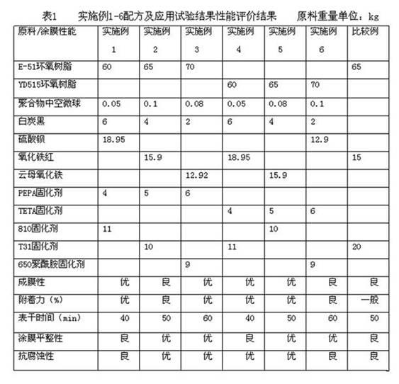 Underwater epoxy resin coating and preparation method thereof