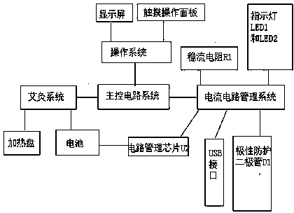 Moxibustion device with charging management system