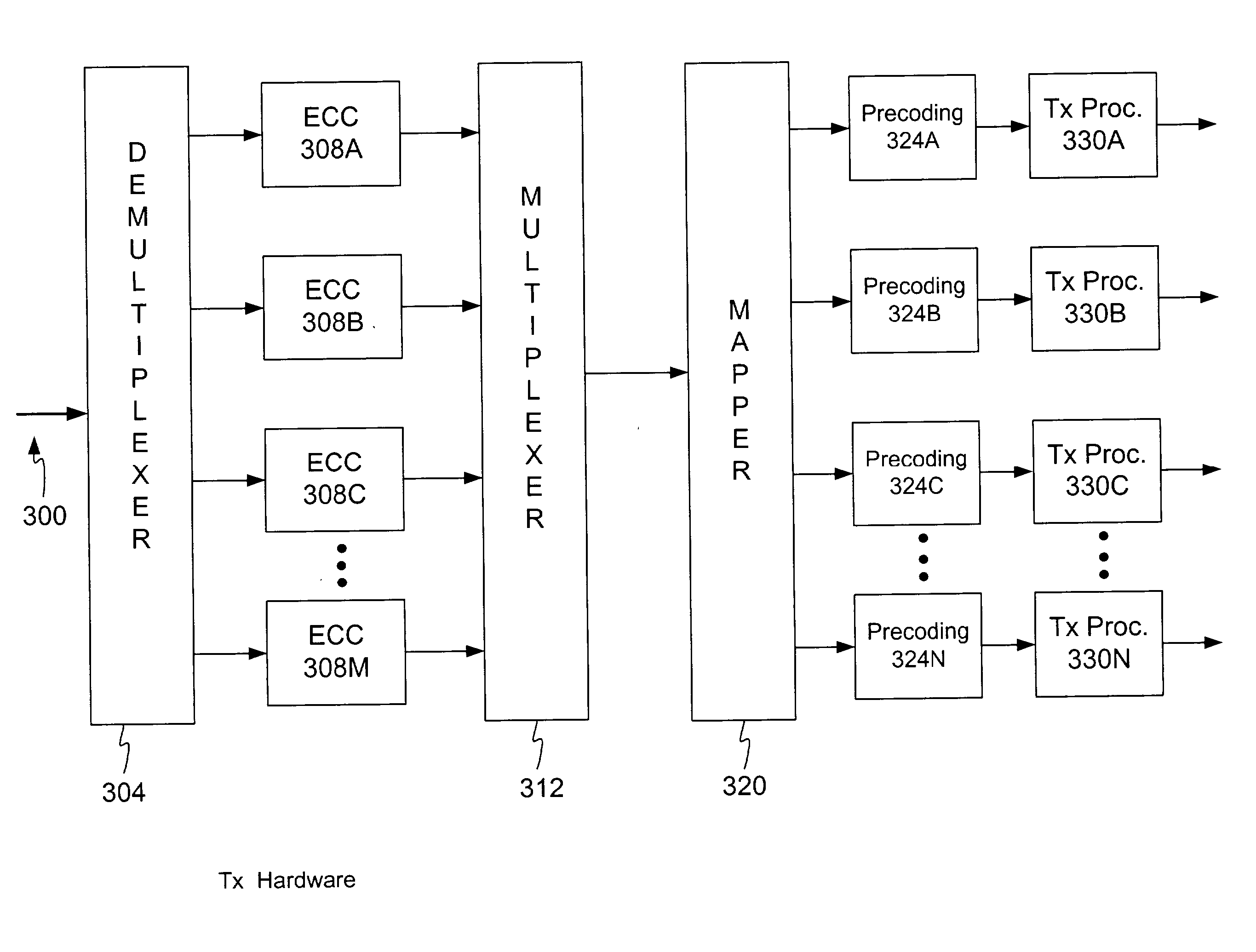 Method and apparatus for constellation shaping