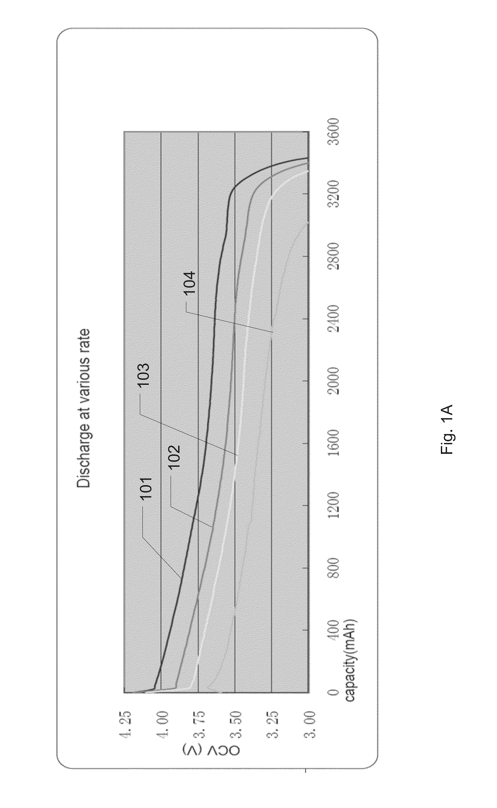 Smart charging system for hybrid battery pack