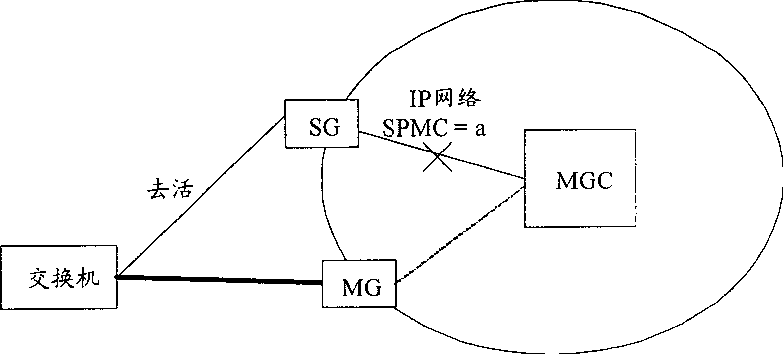 Method for processing connection fault between signalling gateway and media gateway controller