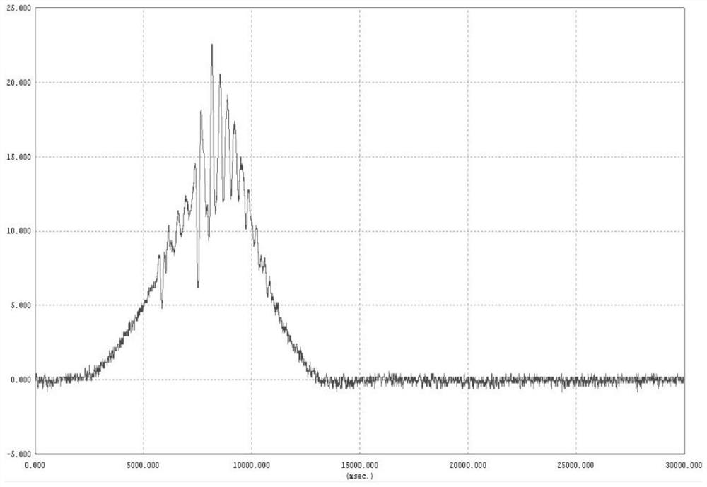 Bridge bearing capacity lightweight evaluation method based on impact load