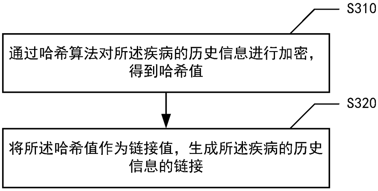 Information prediction method and apparatus based on blockchain, medium, and electronic equipment