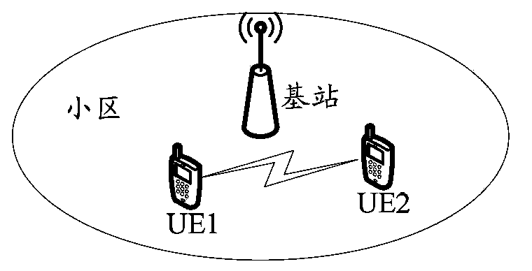 A device discovering method and a device discovering apparatus used for device-to-device communication