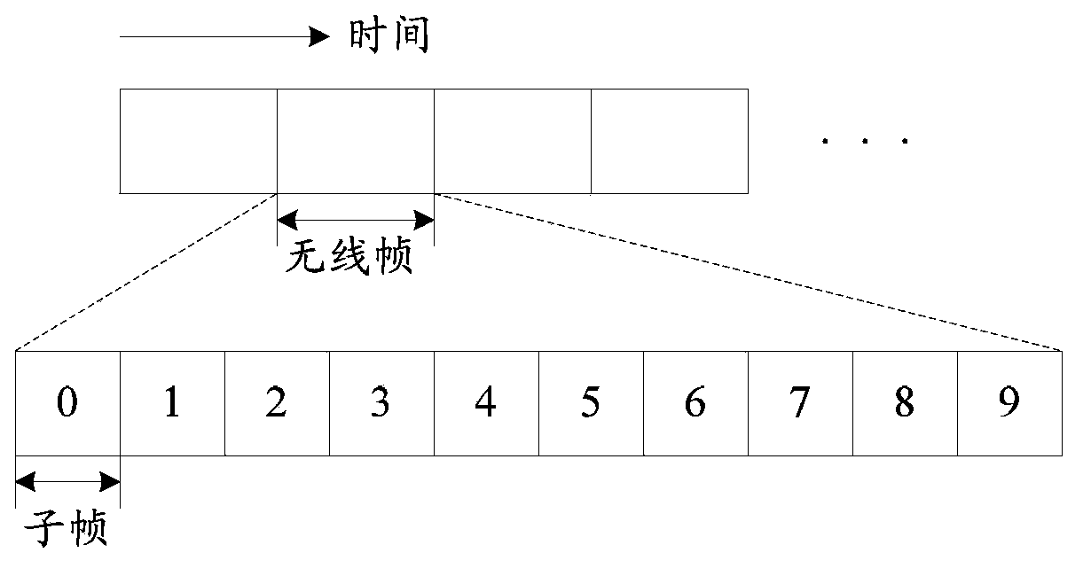 A device discovering method and a device discovering apparatus used for device-to-device communication