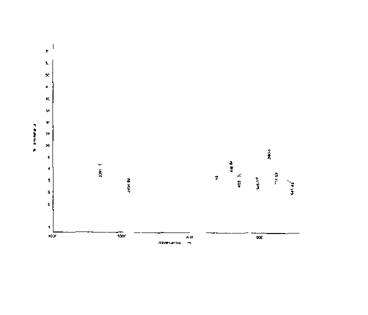 Process for prepering gamma-polyglutamic acid and polyglutamates