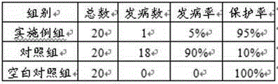 Pharmaceutical composition for preventing and treating piglet edema diseases and preparation method of pharmaceutical composition