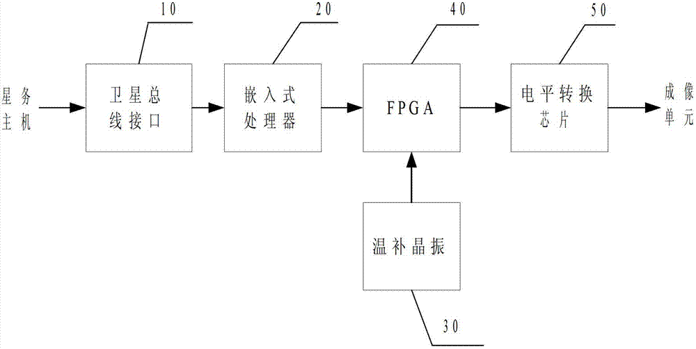 Row cycle real-time adjustment system and method for large-view-field space camera