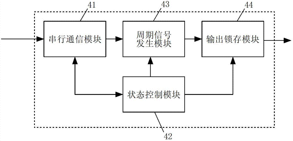 Row cycle real-time adjustment system and method for large-view-field space camera