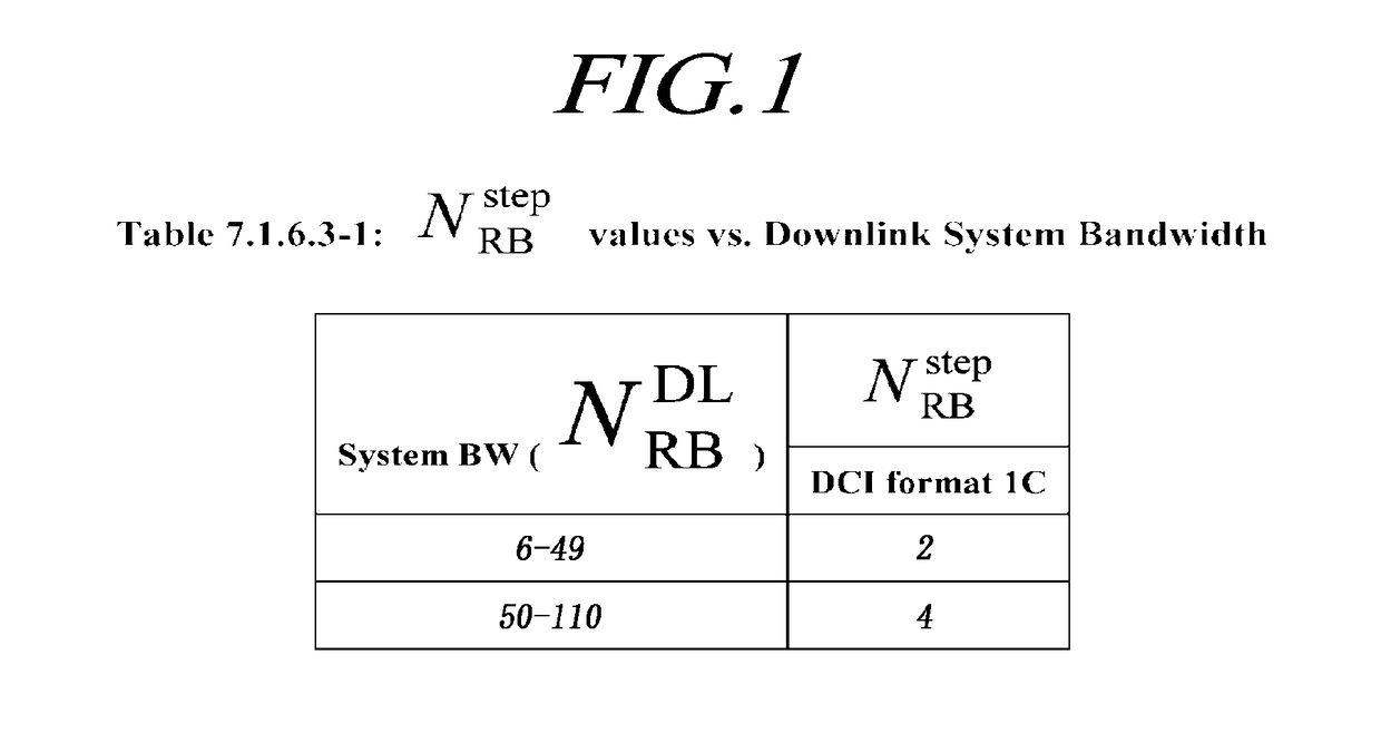 Methods for allocating data channel resources in a wireless communication system and apparatuses