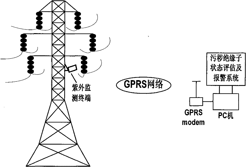 Method for detecting pollution grade of insulator