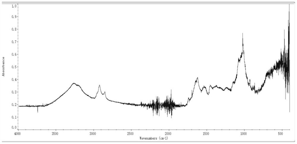 Method for accurately detecting types and contents of components in Chinese patent medicine in real time