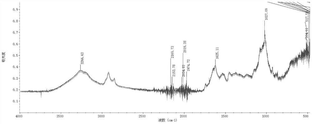 Method for accurately detecting types and contents of components in Chinese patent medicine in real time