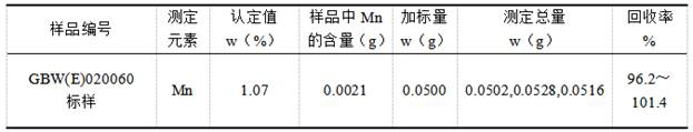 Chemical analysis test method for rapid determination of high content manganese in aluminum alloy