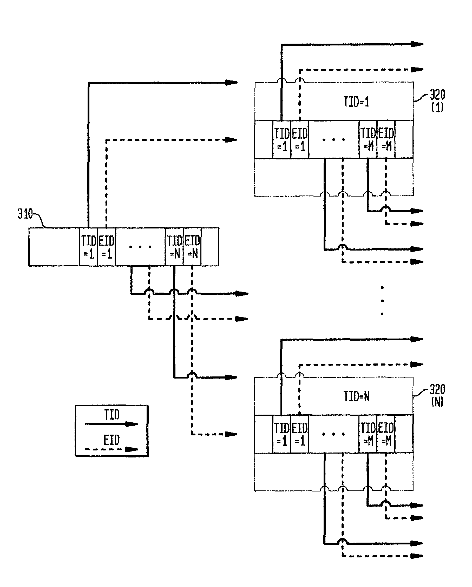 Data storage method and data storage structure