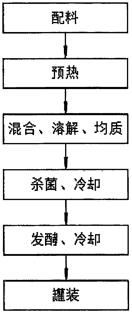 Yoghourt with resistant dextrin and preparation method thereof