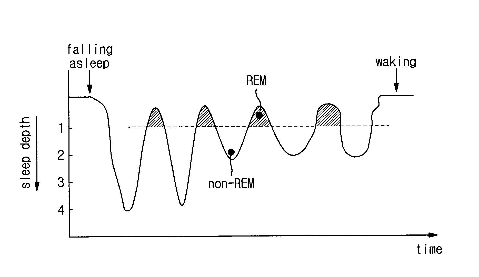 Method to control sleep operation of air conditioner