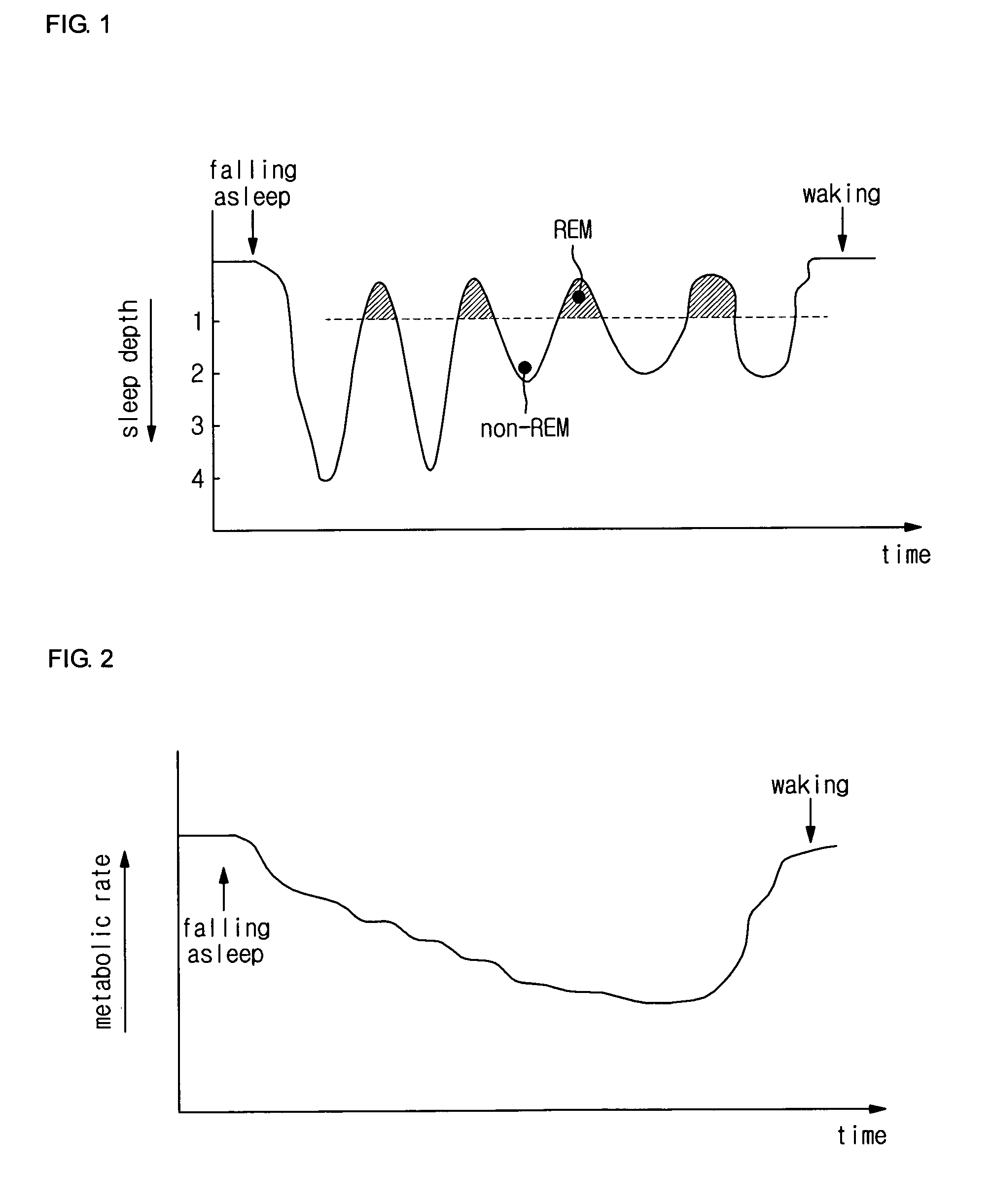 Method to control sleep operation of air conditioner