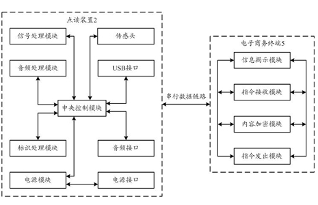 Click-to-read device-based electronic commerce system and implementation method