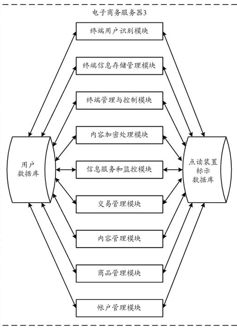 Click-to-read device-based electronic commerce system and implementation method