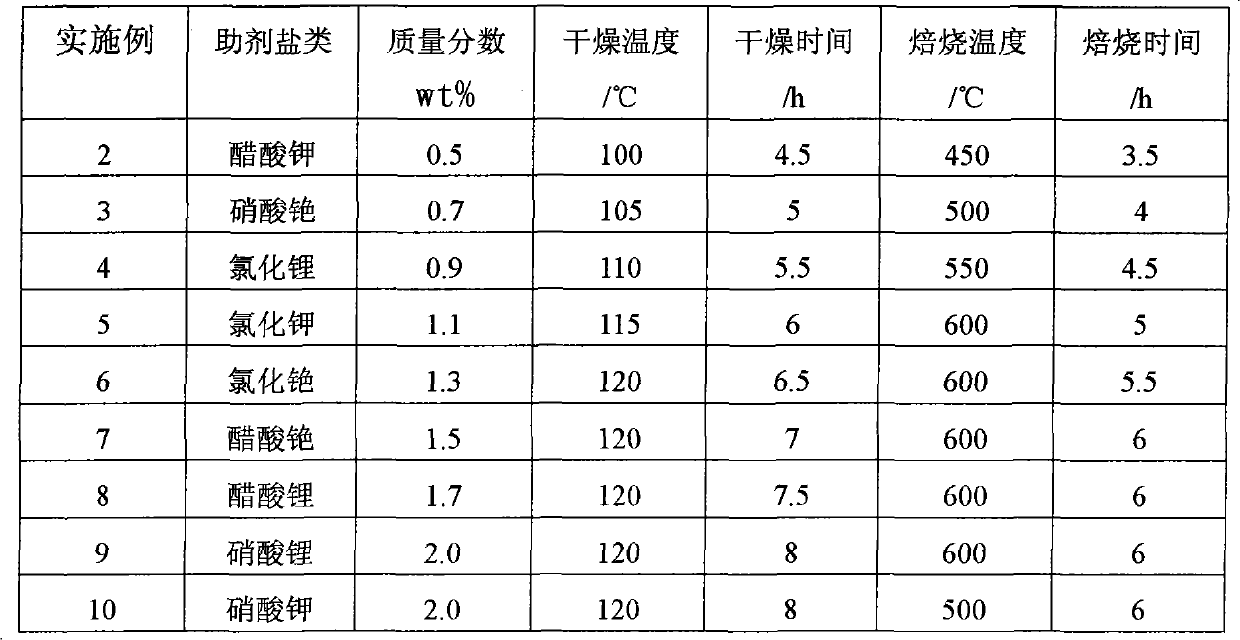 Catalyst for producing furan by furfural liquid-phase decarbonylation and preparation method