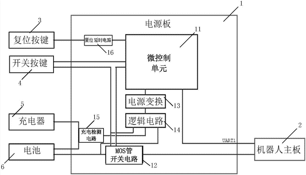 Power panel for robot and robot