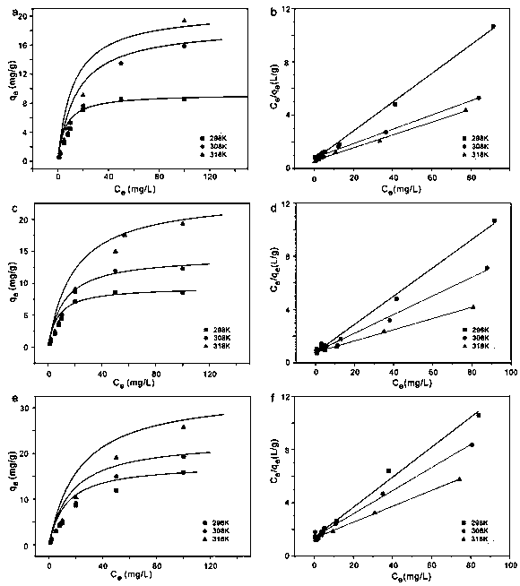 Preparation method of submicron Fe-Al-Mg composite metal oxide fluorine remover