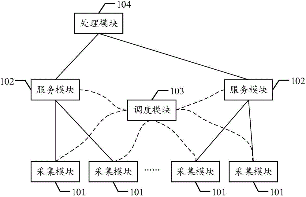 Intelligent monitor system and monitor method of service index