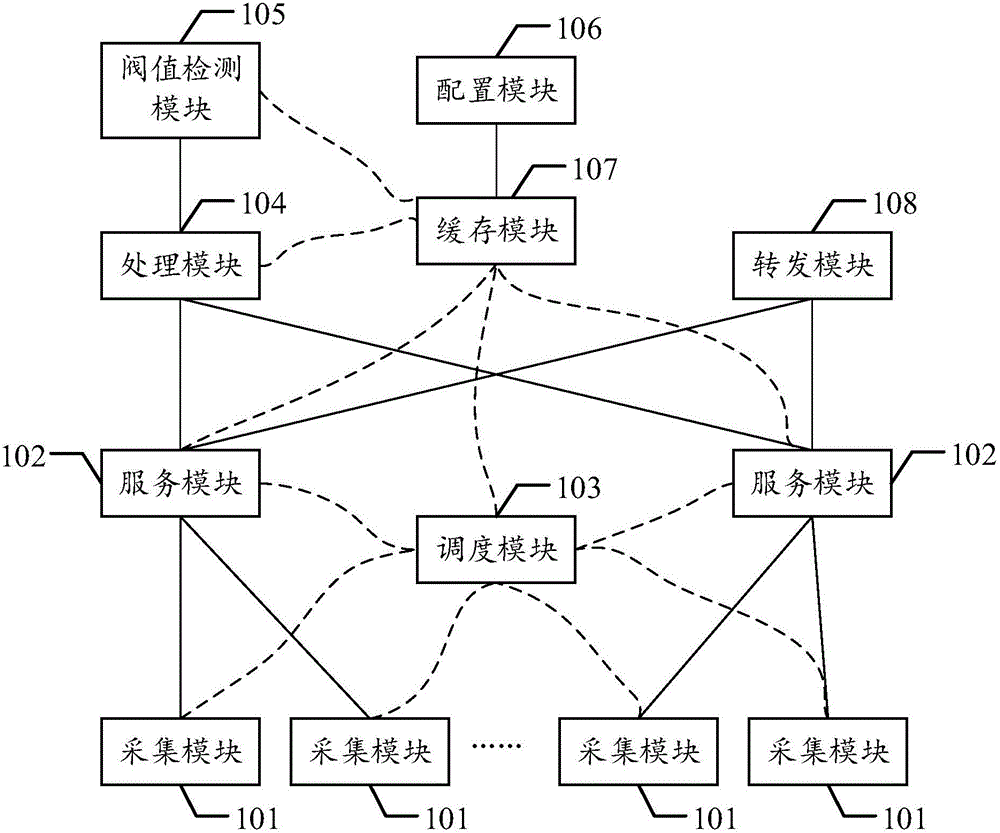 Intelligent monitor system and monitor method of service index