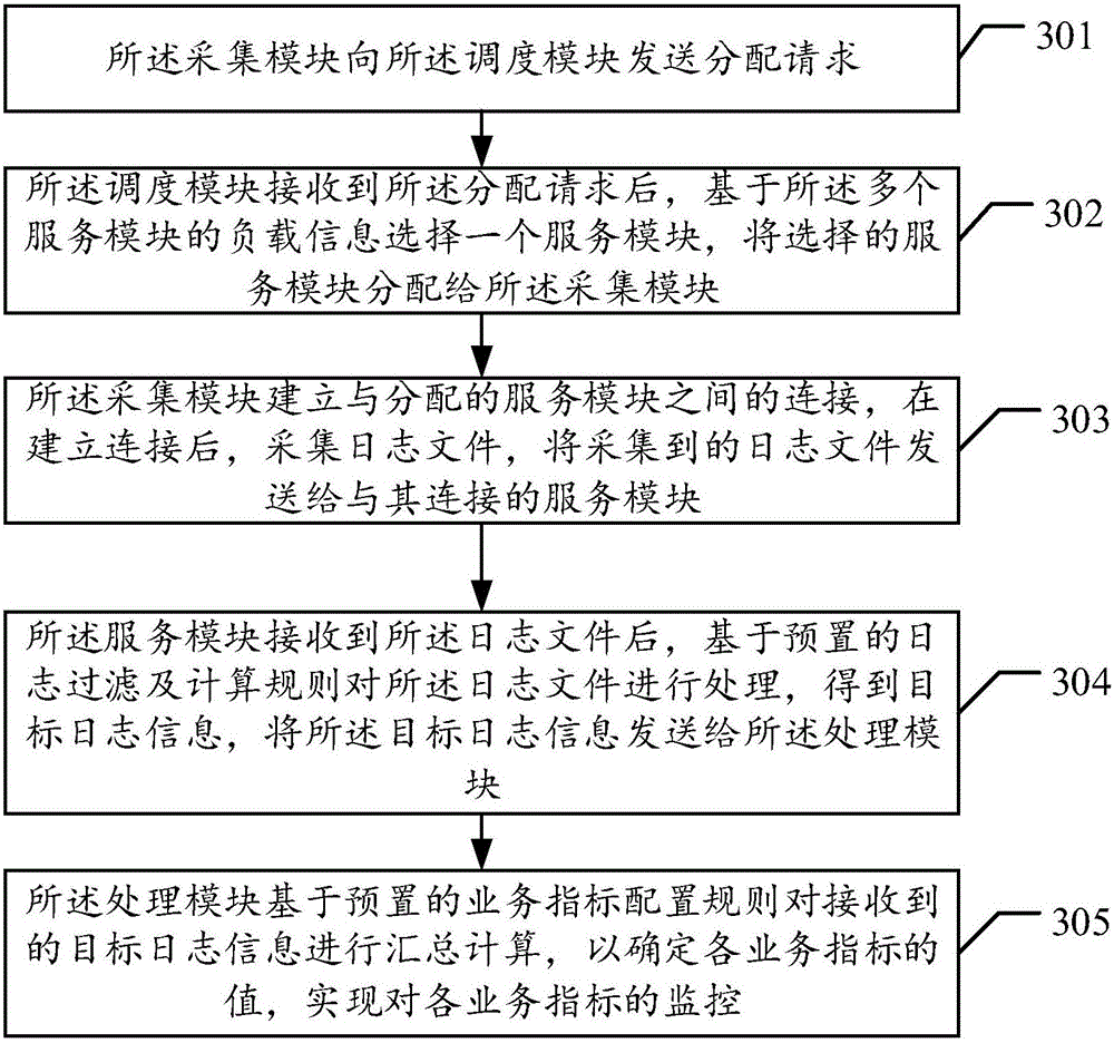 Intelligent monitor system and monitor method of service index