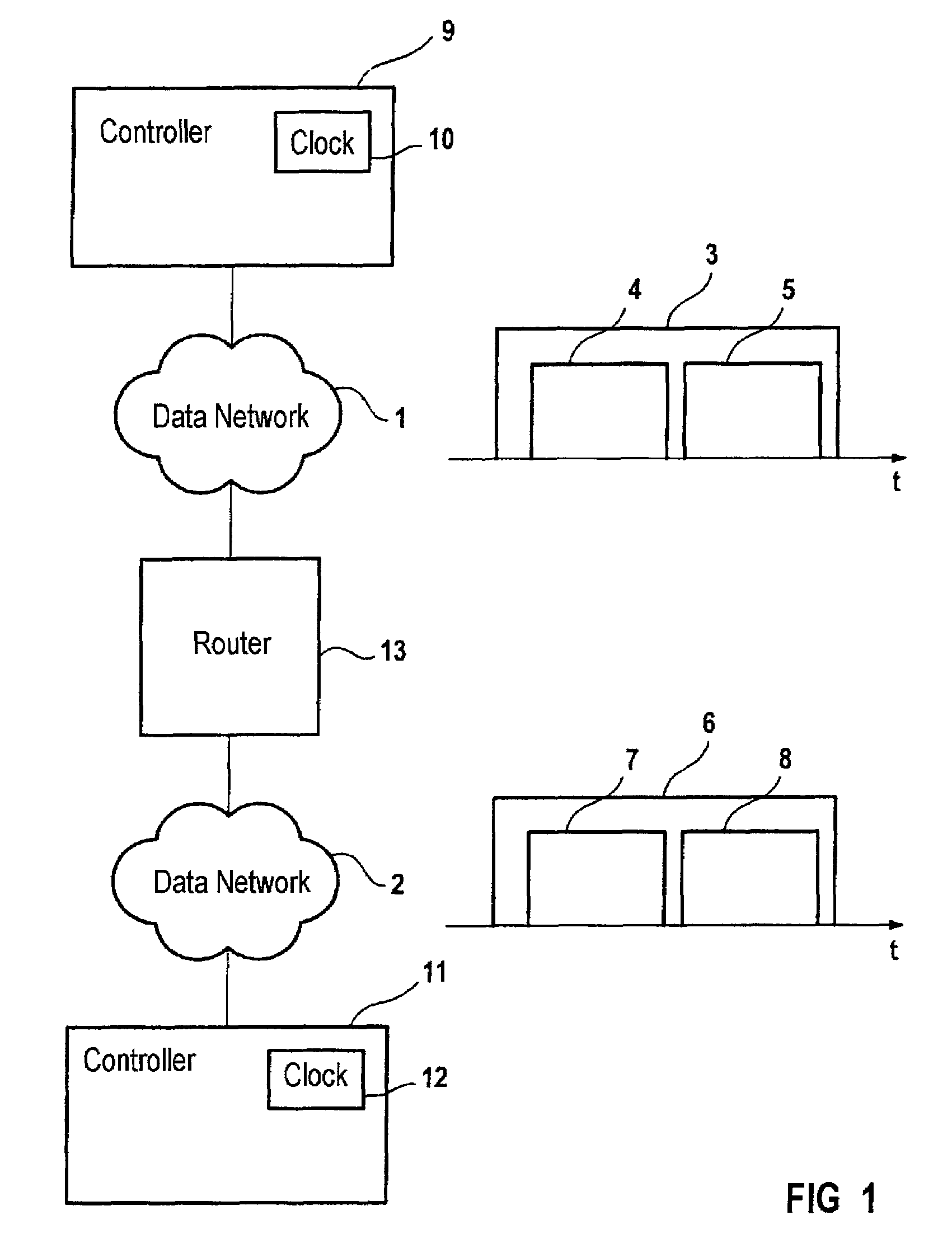 Method and system for coupling data networks