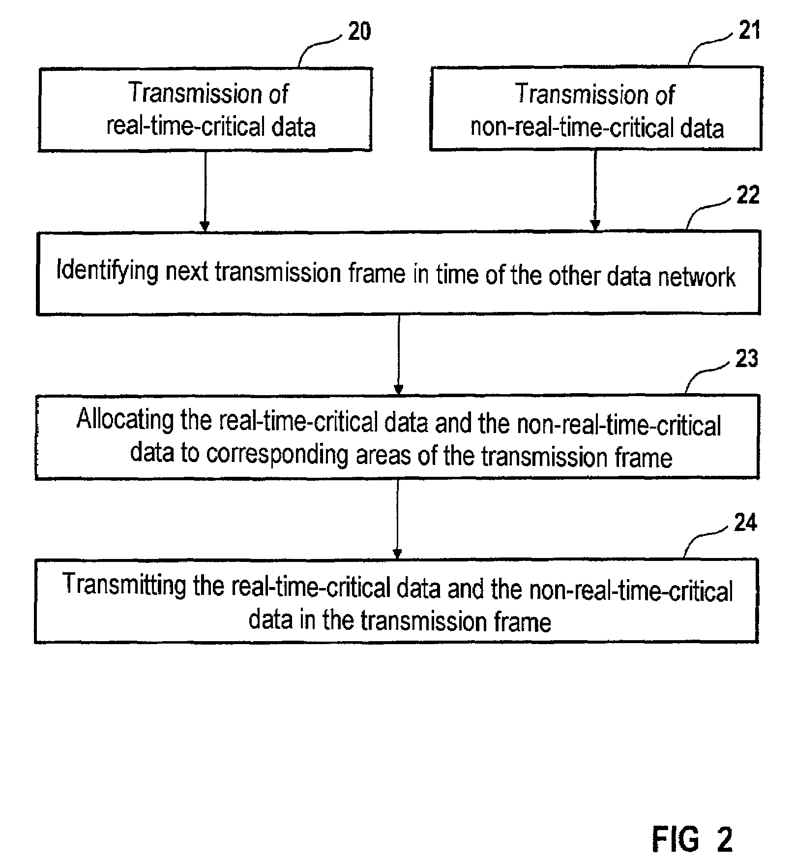 Method and system for coupling data networks