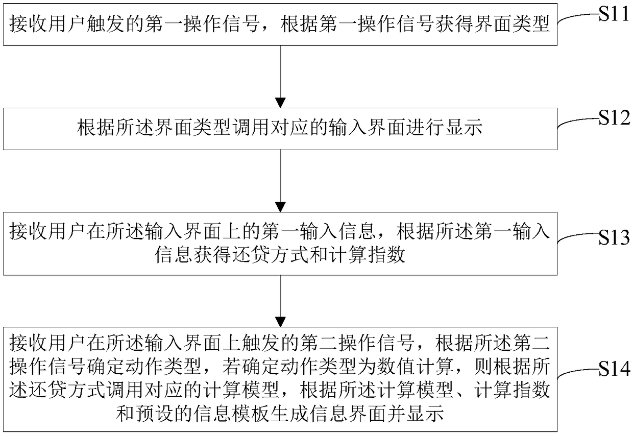 Housing mortgage information processing method and device