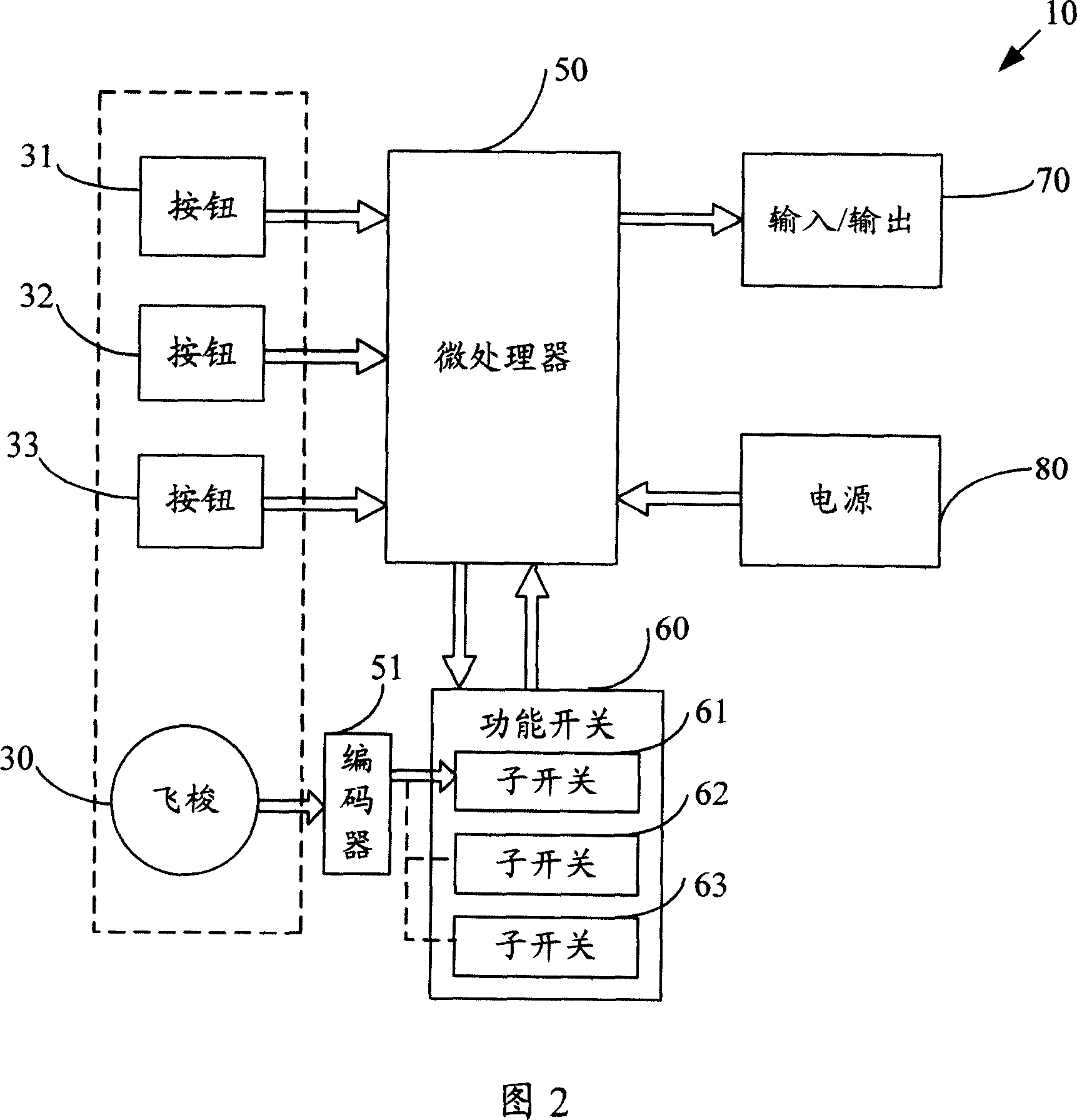 Electronic installation with character input fly shuttle