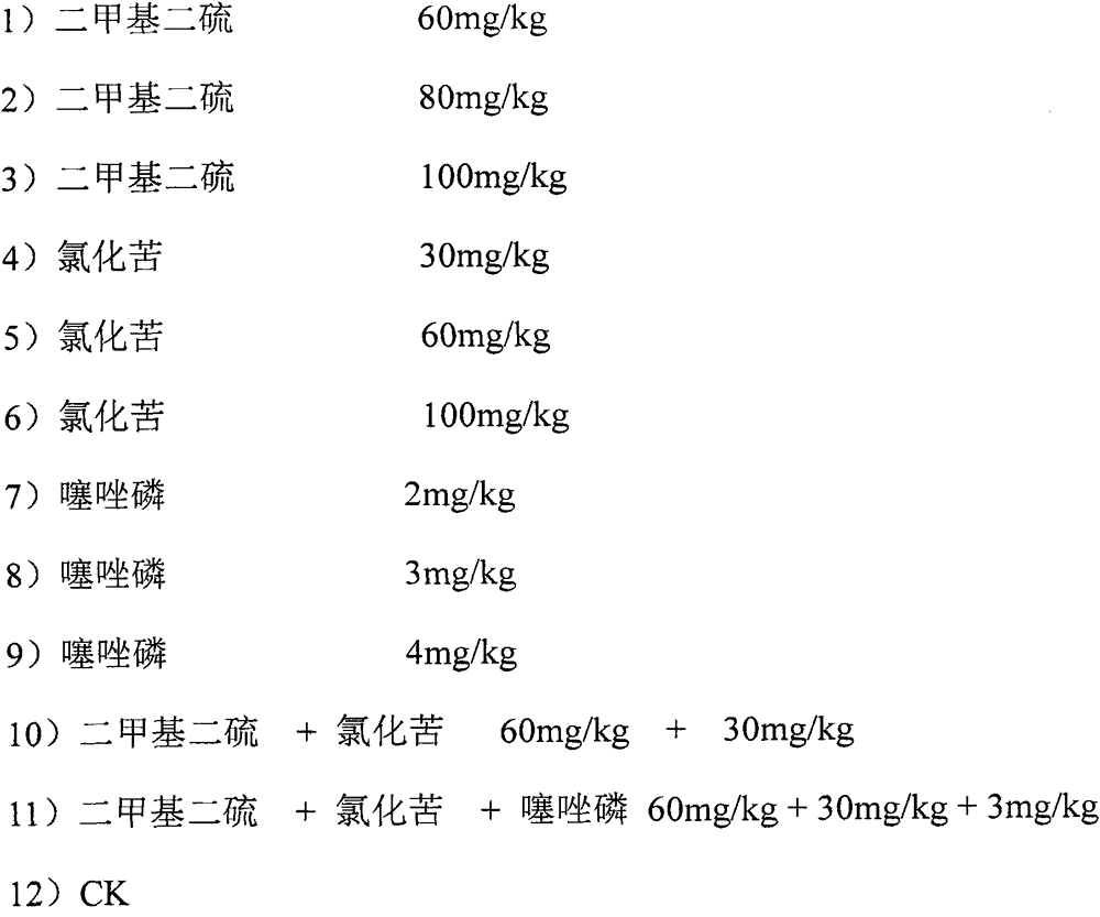 Soil fumigant compounded from dimethyl disulfide, nitrochloroform and lythidathion