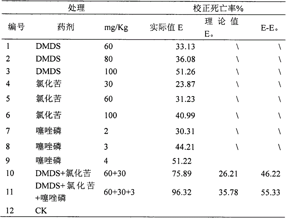 Soil fumigant compounded from dimethyl disulfide, nitrochloroform and lythidathion