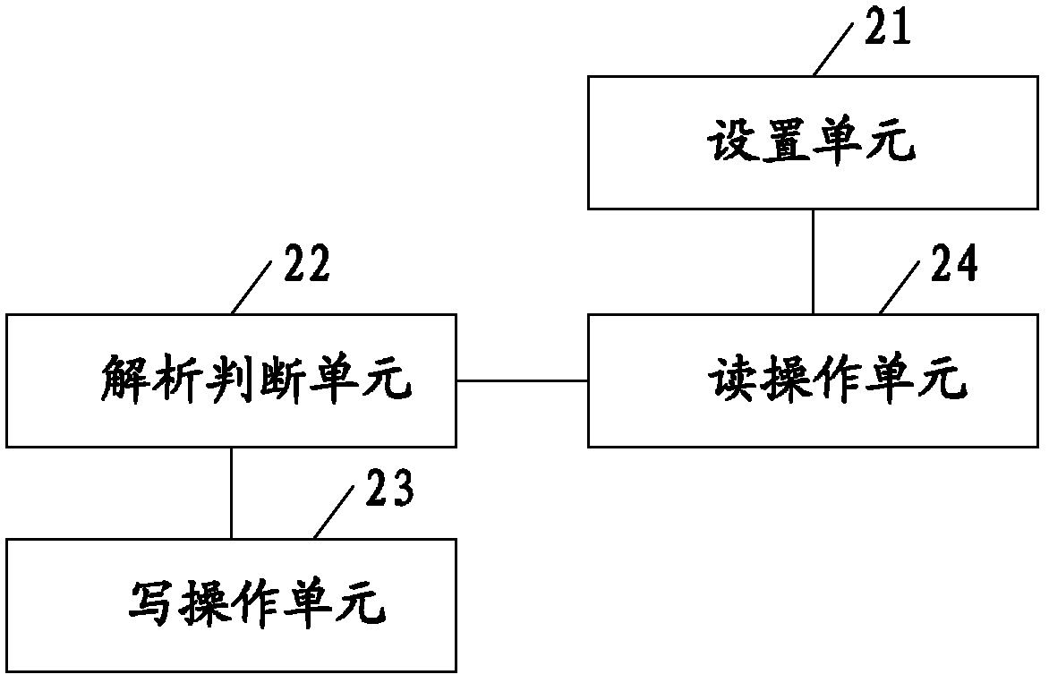 Implementation method and device for data reading-writing splitting system