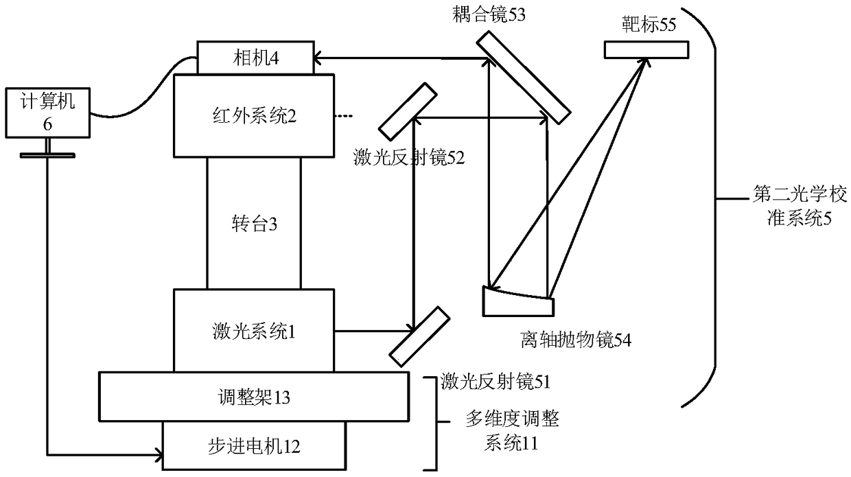 Multi-optical axis automatic calibration system and multi-optical axis automatic calibration method