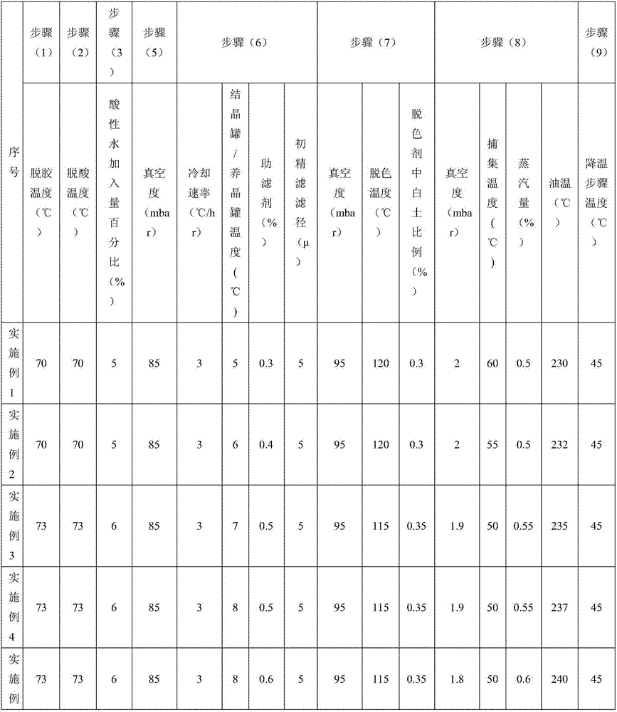 Production process of low-oil-fume sunflower seed oil