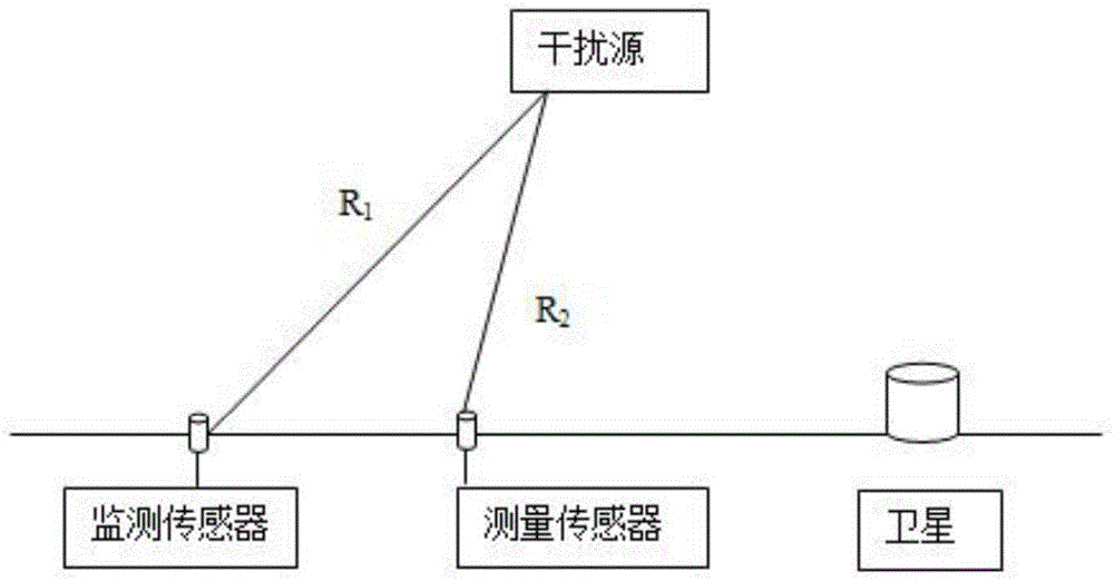 Satellite magnetic test external interference magnetic field closed-loop control method under geomagnetic environment