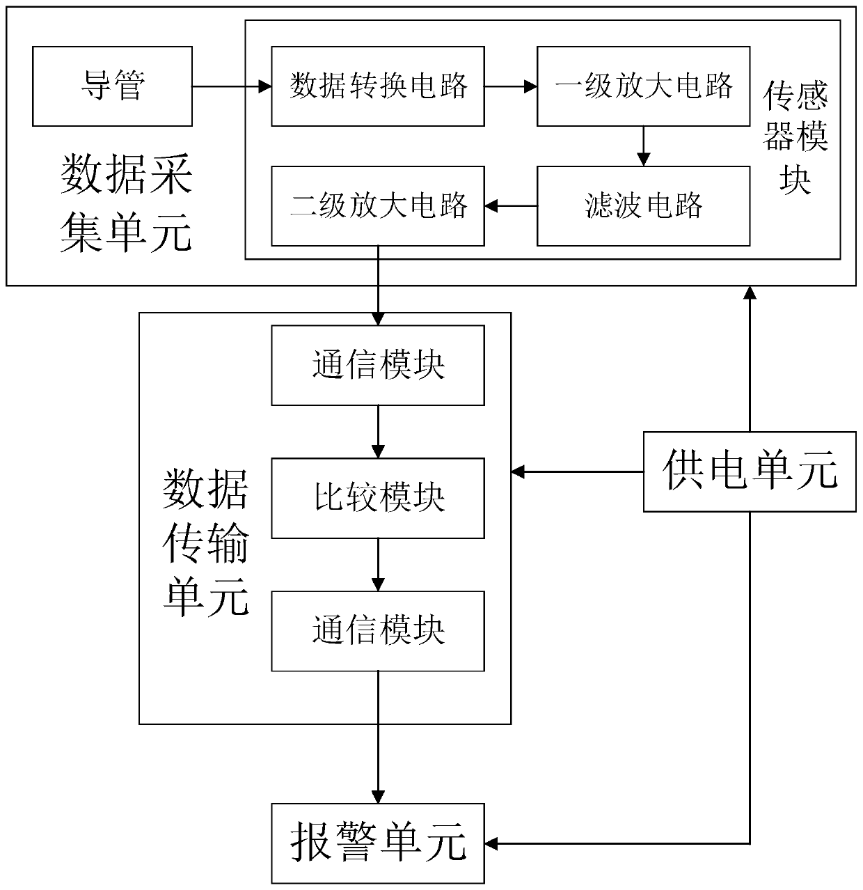 Side slope early warning system and method based on sound waves