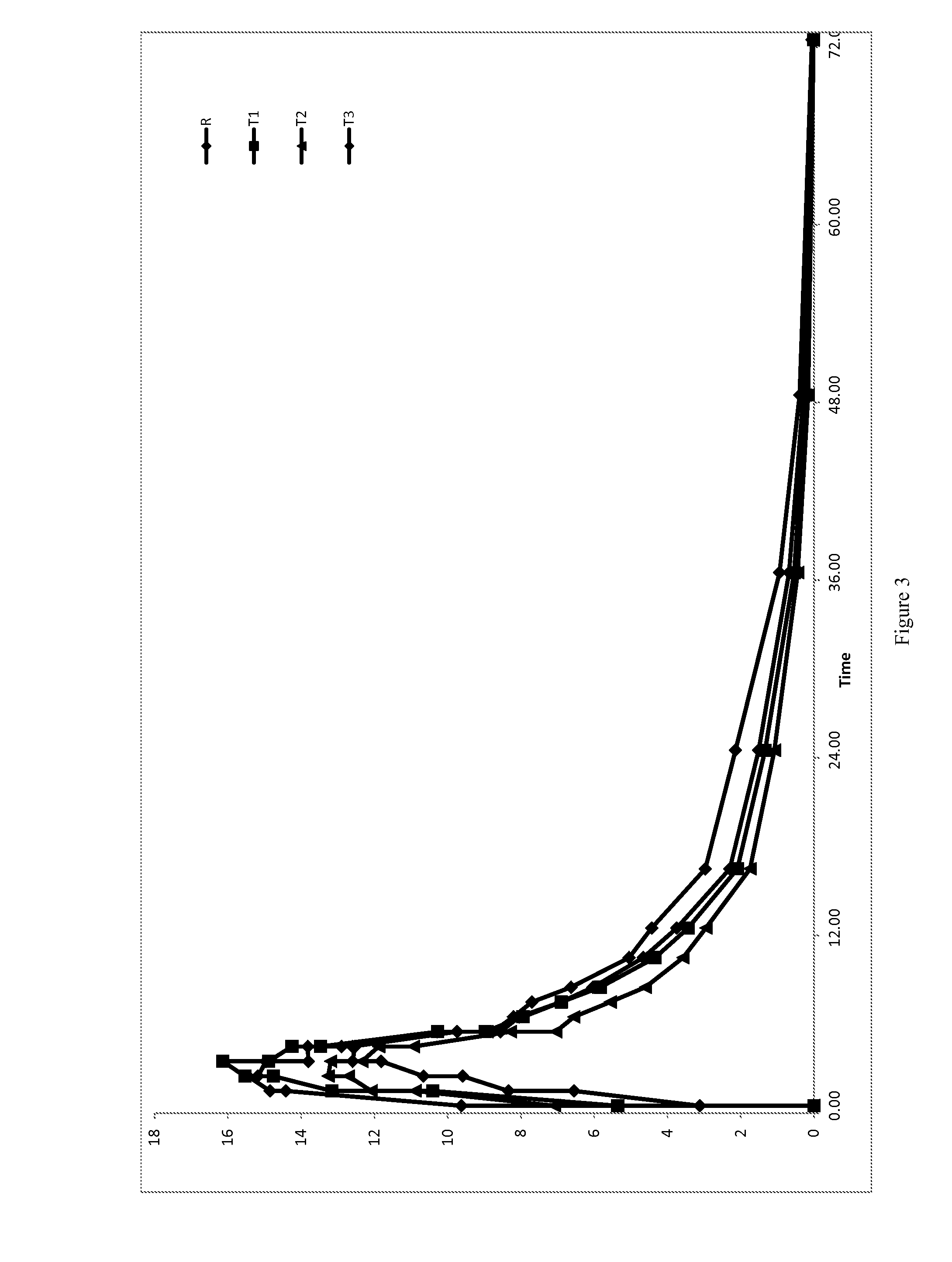 Low Dose Pharmaceutical Composition